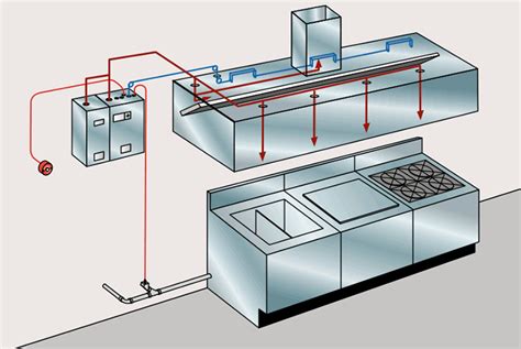 Ansul R102 Fire Suppression System For Kitchens Automatic Protection Ltd