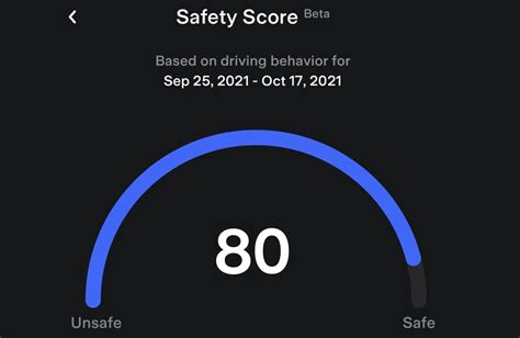 Fsd Beta To Expand To Safety Scores Above 80 In A Few Days Elon Musk
