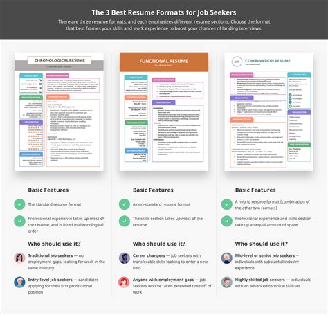 When should you use a resume, and when. Best Resume Formats for 2021 3+ Professional Examples