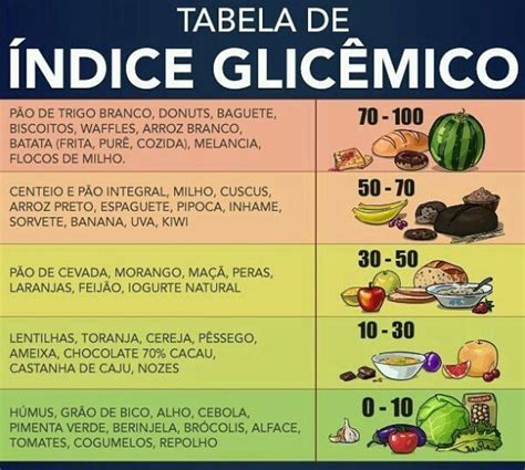 Centro Nutricional Nueva Figura Indice Glicemico De Los Alimentos