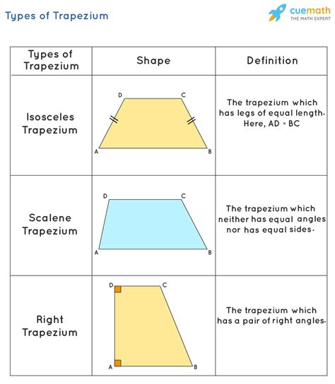 Trapezium Properties Formulas Definition Trapezium Shape