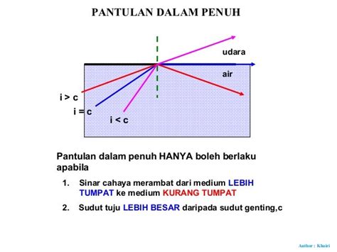 41pantulan Dalam Penuh