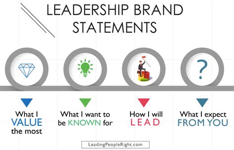 How To Develop Your Leadership Brand The Life Of Gardner 868