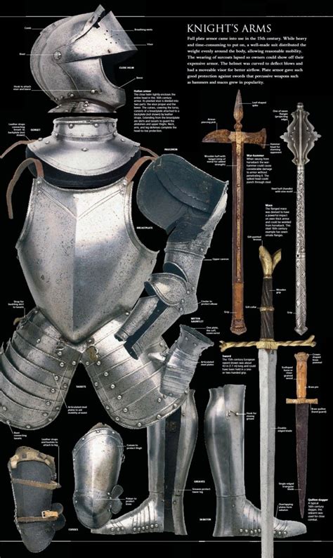∑ Historical Armor Medieval Armor Ancient Armor