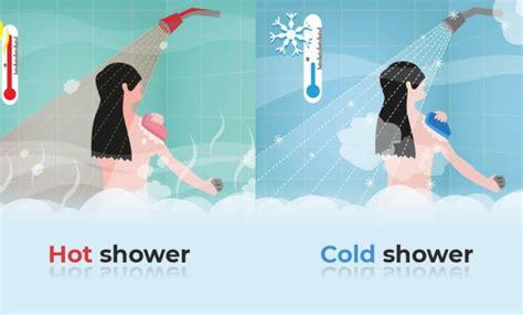 Which Is Better Hot Water Or Cold Water Bath Newstrendyco Your