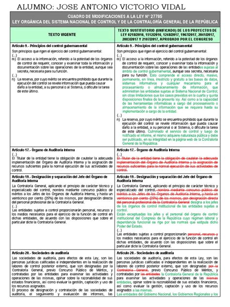 Cuadro Comparativo Modificaciones Ley 27785 Pdf Auditoría Debido