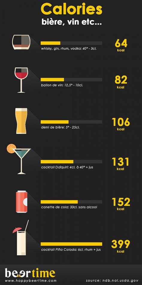 Infographie Les Calories De Lalcool Foliostars