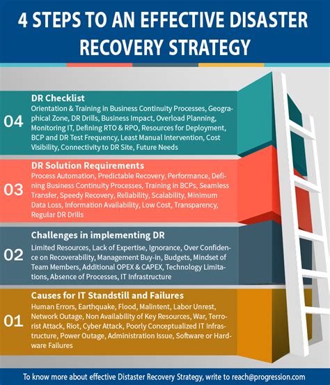 How to start a data recovery business. Disaster Recovery Plan Template | Disaster Recovery Checklist