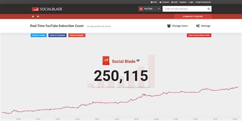 Socialblade Youtube Data And Stats Provided Free Of Charge Ionos