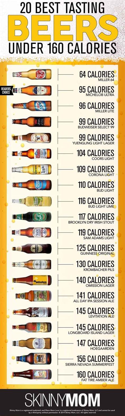 17 Diagrams To Help You Get Turnt Low Calorie Beer Beer Tasting Beer