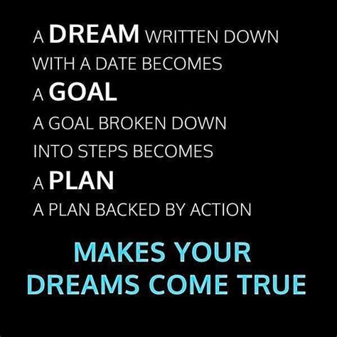 Quotes About Your Dreams And Goals 74 Quotes