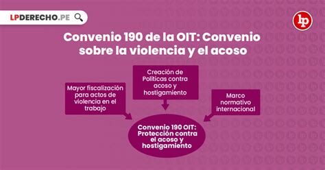 ¡atención Perú Ratificó Convenio 190 De La Oit Sobre Violencia Y Acoso