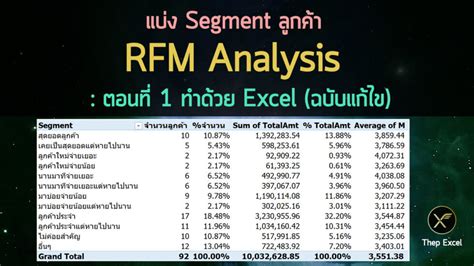 แบ่ง Segment ลูกค้าด้วย RFM Analysis : ตอนที่ 1 ทำด้วย Excel - เทพเอ็กเซล : Thep Excel