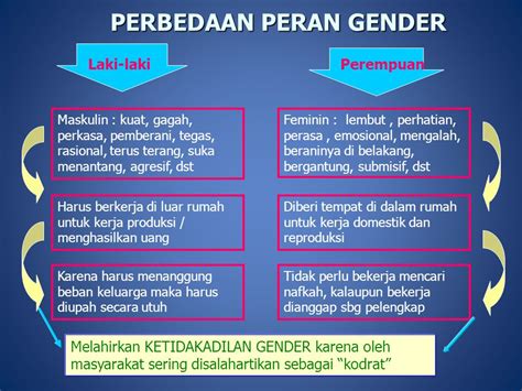 Peran Jenis Atau Gender