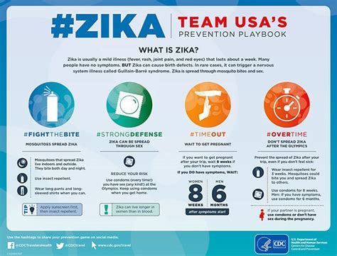 Zika Prevention Tips For Americans At The Olympics And Beyond