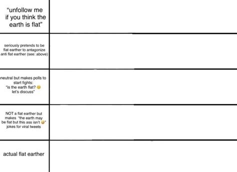 Alignment Chart Meme Template