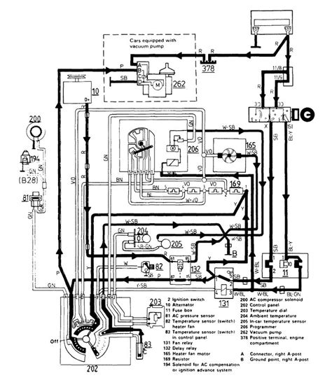 Hvac & r machine control solutions. Volvo 740 (1987) - wiring diagrams - HVAC controls - Carknowledge.info