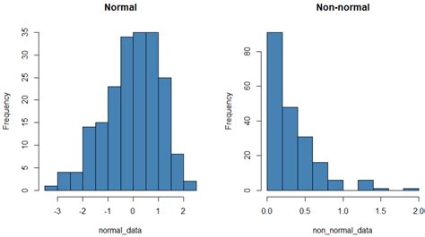 How To Test For Normality In R 4 Methods Statology