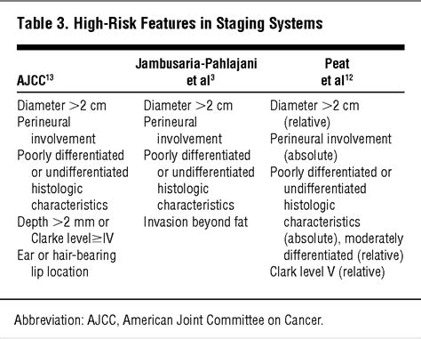 Staging Cutaneous Squamous Cell Carcinoma Dermatology Jama