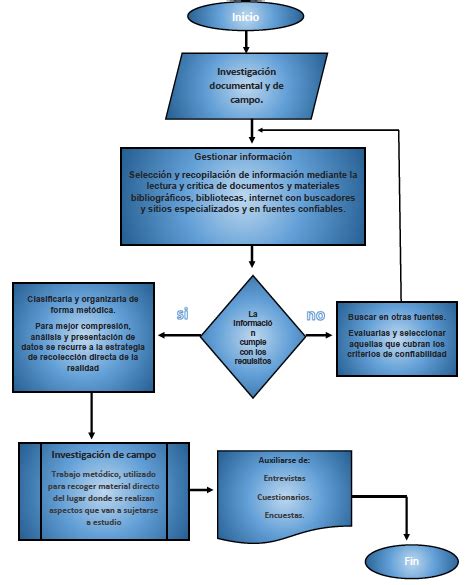 5 Ejemplos De Flujograma De Rh Listos Para Descargar Y Editar Mobile