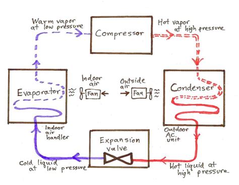 Ammonia Refrigeration Cycle Ts Diagram 101 Diagrams