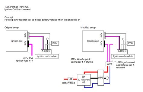 Standalone harnesses are intended to run the designated engine & transmission only, generally when swapped into another vehicle. DIAGRAM Standalone Lt1 Wiring Diagrams For FULL Version HD Quality Diagrams For ...