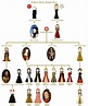 Tudor Girls - Family Three by marasop | Tudor history, The tudor family ...
