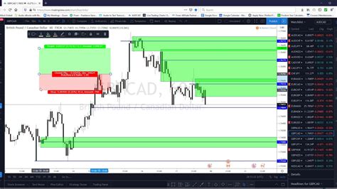How To Series Trading View Charting Software YouTube