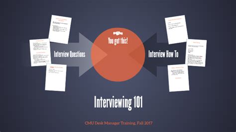 Interviewing 101 By Jessi Ruckman