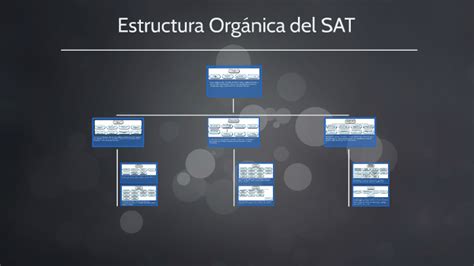 Estructura Organica Del Sat By Alexander Martinez On Prezi