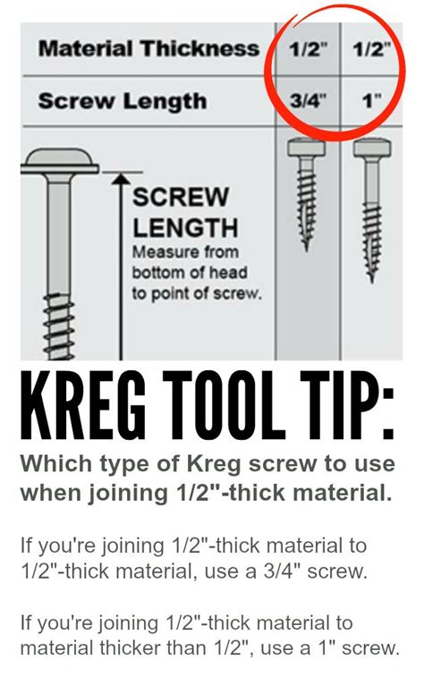 Tuesday Tool Tip How Do I Know Which Type Of Kreg Screw
