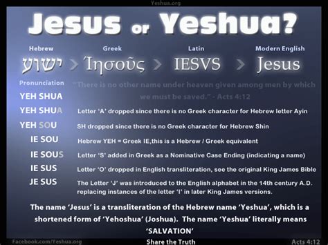 The Messiah In Jewish Scriptures Archives Yeshua Is Salvation