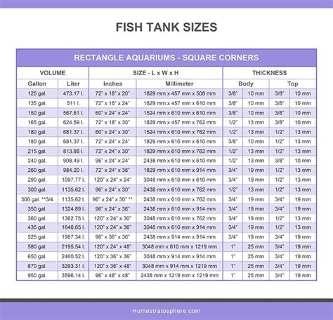 Fish Tank Sizes Charts Tables Home Stratosphere