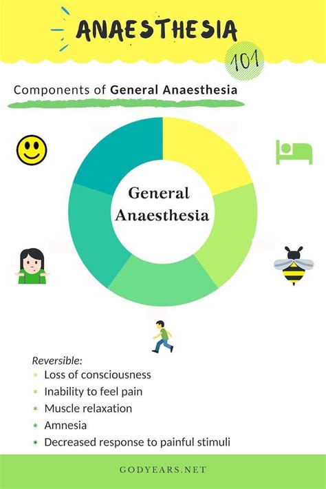 Public Awareness General Anaesthesia General Anaesthesia Medical
