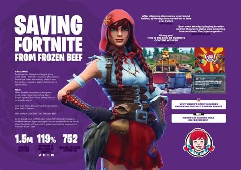 Wendys Fortnite Case Study — Marketing To Gamers