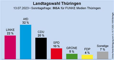 Dr Gunter Link on Twitter Heidewitzka Herr Haldenwang Und nun Thüringen