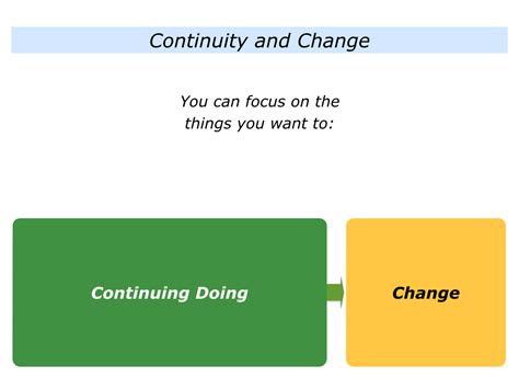 C Is For Continuity And Change The Positive Encourager
