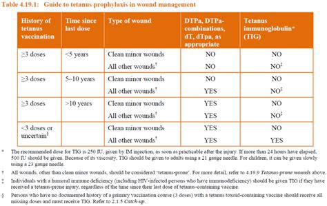 Cme Wound Management In The Ed Charlies Ed
