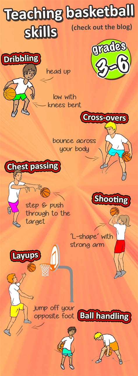 Basketball Skills For Grades 3 6