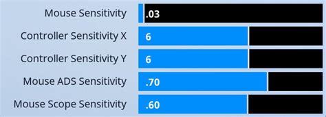 Tsm Myth Fortnite Settings Keybinds Gear Config And Sensitivity 2023