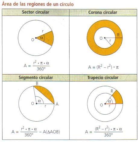 La superficie de un círculo puede así calcularse a partir de su diámetro usando la fórmula `pi*(d/2)^2`, donde d representa el diámetro del círculo. Diccionario Matematicas: Area Regiones de un Círculo