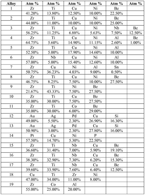 An element a atomic number 7 mass numbers 14. Periodic Table Of Elements With Atomic Mass And Valency ...