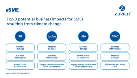 Zurich insurance change of address. Pin von Zurich Insurance auf SME