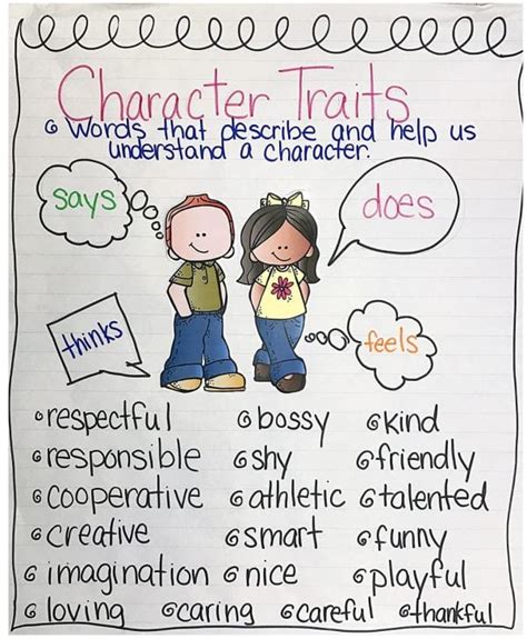 12 Character Traits Anchor Charts For Elementary And Middle School