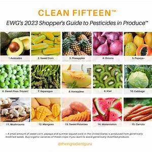  Dozen Clean Fifteen Released For 2023