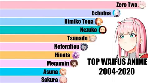 La Waifu Más Popular De Anime Ranking Waifus Animes Con Las Waifus