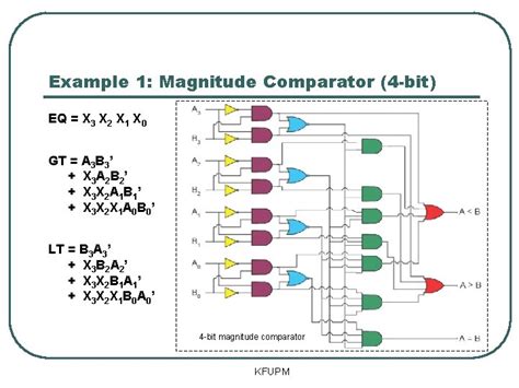 4 Bit Magnitude Comparator Circuit Diagram