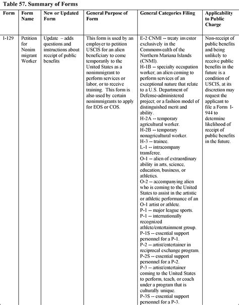 h1b cap exempt employers list uscis 2018