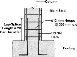 Calculation Of Lap Length In Reinforced Concrete Structures Civildigital