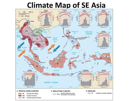 Asia Climate Patterns